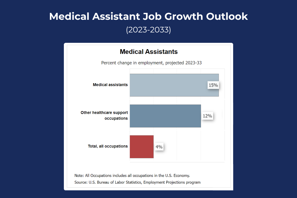 job growth infographic 6